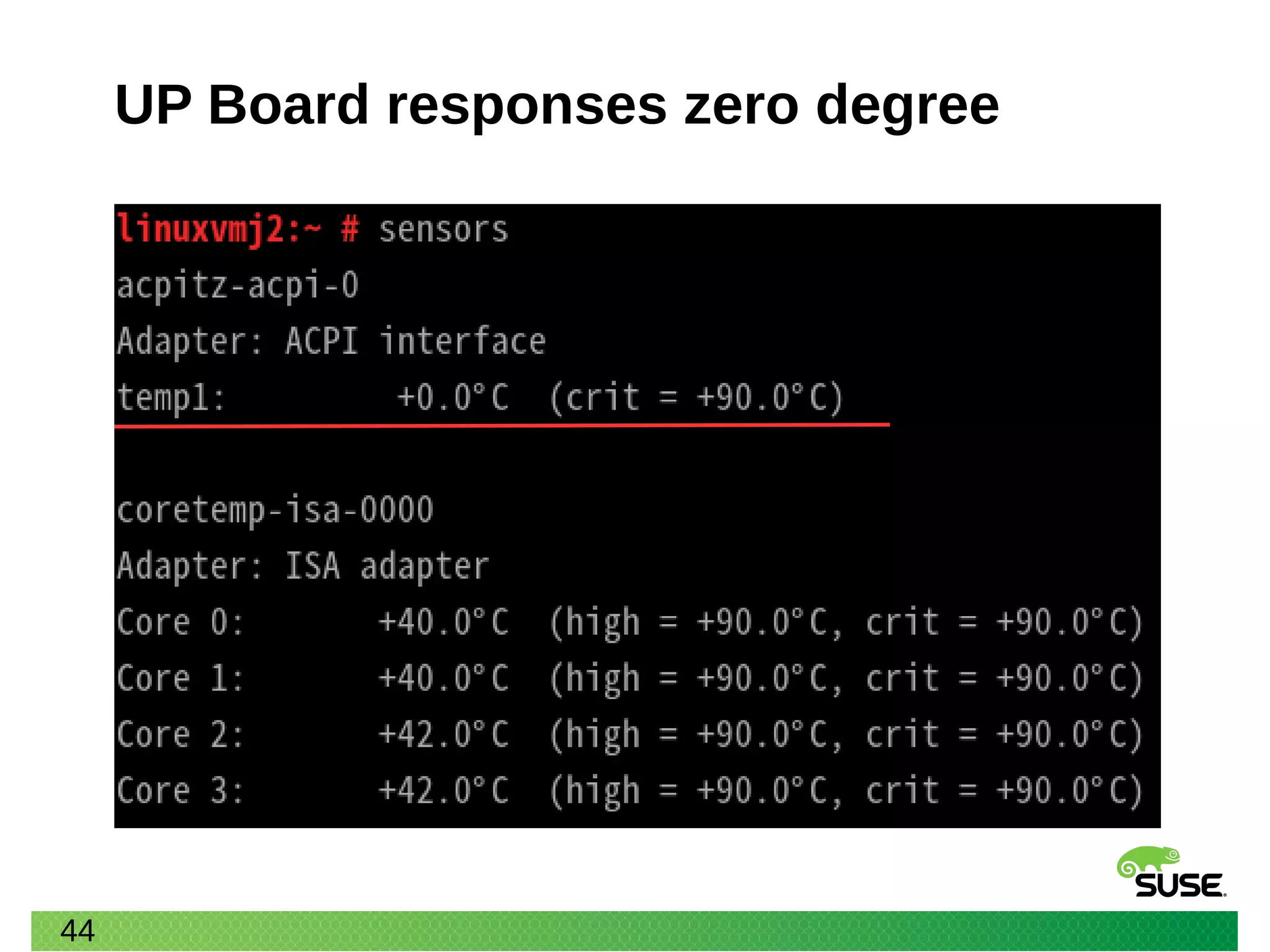 44
UP Board responses zero degree
 