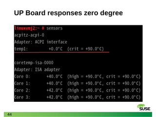 44
UP Board responses zero degree
 