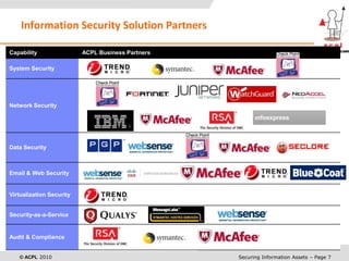  Team Members have industry leading certifications like CISSP, CISA, ISO 27001 LA beside loads of products specific technical certifications and most of all 20 years of experience.Customers  Serving Medium & Large Enterprises.ACPL’s Vision, Mission & ValuesOur Vision To ensure that every customer of our feels secure and enriched. Our MissionWe shall be a TRUSTEDPartner/Guide to our customers so that they are able to make the most informed information security & availability decisions to meet their business goals. Our ValuesCustomer Focused Be someone who places customers and their needs at the forefront while developing and managing their information security & availability solutions.Mutual RespectBuild mutual respect by being an equal partner, who knows and willingly shares, helping customers  go further rather than walking ahead and leading them or walking behind and following. Worthy of TrustBuild trust by choosing the right path rather than the easy path and tell the truth the way it is. Be someone who keeps promises, meets commitments and behaves with integrity at all times. WinningBe positive and confident; seize every moment, every day, with a winning perspective, fearlessly facing the uncertainties of life.