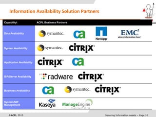 Information Security Solutions