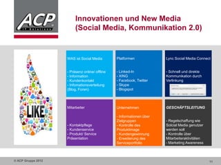 Innovationen und New Media
                         (Social Media, Kommunikation 2.0)


                    WAS ist Social...