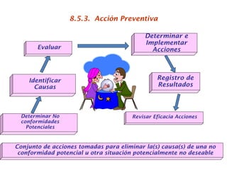 Acciones Correctivas Preventivas M Ppt