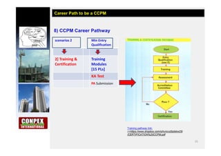 15
8) CCPM Career Pathway
Career Path to be a CCPM
scenarios 2 Min Entry
Qualification
2] Training &
Certification
Training
Modules
[15 PLs]
KA Test
PA Submission
Training pathway link;
>>https://www.dropbox.com/s/kvncvz5zdskw25i
/CERTIFICATION%20CCPM.pdf
 