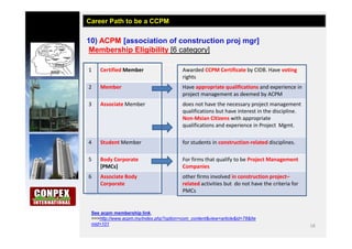 18
10) ACPM [association of construction proj mgr]
Membership Eligibility [6 category]
Career Path to be a CCPM
1 Certified Member Awarded CCPM Certificate by CIDB. Have voting
rights
2 Member Have appropriate qualifications and experience in
project management as deemed by ACPM
3 Associate Member does not have the necessary project management
qualifications but have interest in the discipline.
Non-Msian Citizens with appropriate
qualifications and experience in Project Mgmt.
4 Student Member for students in construction-related disciplines.
5 Body Corporate
[PMCs]
For firms that qualify to be Project Management
Companies
6 Associate Body
Corporate
other firms involved in construction project–
related activities but do not have the criteria for
PMCs
See acpm membership link,
>>>http://www.acpm.my/index.php?option=com_content&view=article&id=78&Ite
mid=101
 