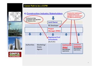 6
4) Construction Industry Stakeholders
Career Path to be a CCPM
Land Owner
RE Developer
Project
Manager [PMC]
Registered Prof
Consultants
[Ar/Ir/Sr]
Authorities Marketing/
Estate
Agents
Contractor
[Bldg]
[RE/COW/Site
supervisors]
Contractor
[Civil/Infra]
[RE/COW/Site
supervisors]
Construction weaknesses
& failures due to non-
regulation of “Construction
Proj Mgmt professionals”
Professional bldg
consultants well regulated
by Statutory Acts
 