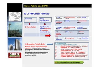 11
8) CCPM Career Pathway
Career Path to be a CCPM
Scenario 1 Entry
Qualification
1] Accreditation Significant Proj
Mgmt Experience
& Knowledge
covering [15 LPs]
Minimum 10 years project management
experience with construction related
qualification or registered with professional
board of
engineers/architect/surveyors/builders or
such qualification/experience deemed
acceptable by CIDB.
K+E covering Proj Life Cycle
 