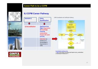 12
8) CCPM Career Pathway
Career Path to be a CCPM
Scenario 1 Entry
Qualification
1] Accreditation Significant Proj
Mgmt Experience
& Knowledge
covering
construction
Project Life Cycle
[15 LPs]
Interview on
Evidence of
Knowledge &
Experience in
CPM
Accreditation pathway link;
>>http://www.acpm.my/index.php?option=com_content&vie
w=article&id=67&Itemid=71
 