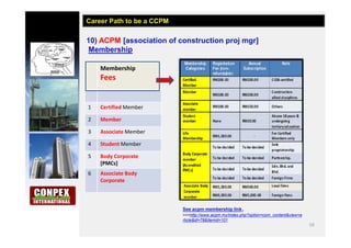 19
10) ACPM [association of construction proj mgr]
Membership
Career Path to be a CCPM
Membership
Fees
1 Certified Member
2 Member
3 Associate Member
4 Student Member
5 Body Corporate
[PMCs]
6 Associate Body
Corporate
See acpm membership link,
>>>http://www.acpm.my/index.php?option=com_content&view=a
rticle&id=78&Itemid=101
 