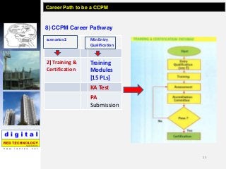 15
8) CCPM Career Pathway
Career Path to be a CCPM
scenarios 2 Min Entry
Qualification
2] Training &
Certification
Trainin...