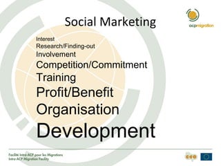 Social Marketing
Interest
Research/Finding-out
Involvement
Competition/Commitment
Training
Profit/Benefit
Organisation
Development
 