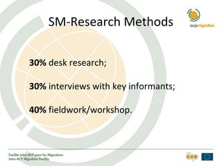 SM-Research Methods
30% desk research;
30% interviews with key informants;
40% fieldwork/workshop.
 