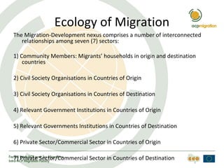 Ecology of Migration
The Migration-Development nexus comprises a number of interconnected
relationships among seven (7) sectors:
1) Community Members: Migrants’ households in origin and destination
countries
2) Civil Society Organisations in Countries of Origin
3) Civil Society Organisations in Countries of Destination
4) Relevant Government Institutions in Countries of Origin
5) Relevant Governments Institutions in Countries of Destination
6) Private Sector/Commercial Sector in Countries of Origin
7) Private Sector/Commercial Sector in Countries of Destination
 