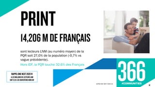 sont lecteurs LNM (au numéro moyen) de la
PQR soit 27,0% de la population (-0,7% vs
vague précédente).
Hors IDF, la PQR touche 32,6% des Français
PRINT
14,206MDEFRANÇAIS
ACPM ONE NEXT 2020 V2
14
RAPPELONENEXT2020V1
14,313MILLIONSDELECTEURSLNM
SOIT32,8%DECOUVERTUREHORSIDF
 
