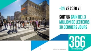 +3%VS2020V1
SOITUNGAINDE1,3
ACPM ONE NEXT GLOBAL 2020 V2
MILLIONDELECTEURS
5
30DERNIERSJOURS
 