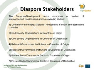 Diaspora Stakeholders
The Diaspora-Development nexus comprises a                   number   of
interconnected relationships among seven (7) sectors:

1) Community Members: Migrants’ households in origin and destination
countries

2) Civil Society Organisations in Countries of Origin

3) Civil Society Organisations in Countries of Destination

4) Relevant Government Institutions in Countries of Origin

5) Relevant Governments Institutions in Countries of Destination

6) Private Sector/Commercial Sector in Countries of Origin

7) Private Sector/Commercial Sector in Countries of Destination
 