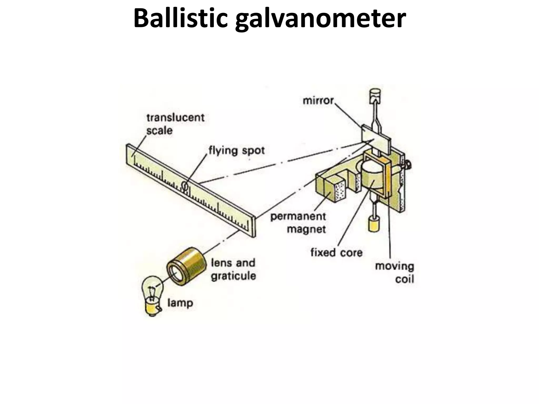 Ballistic galvanometer