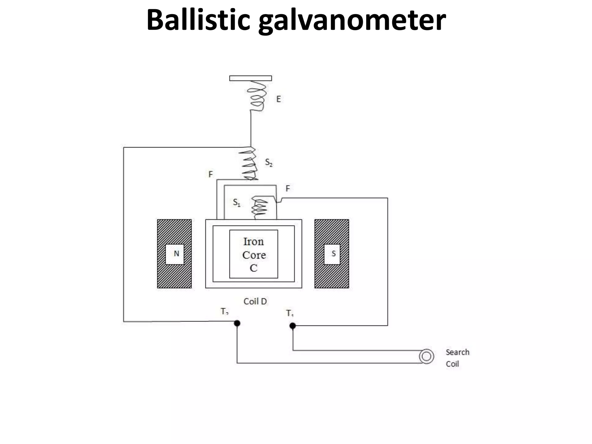 Ballistic galvanometer
