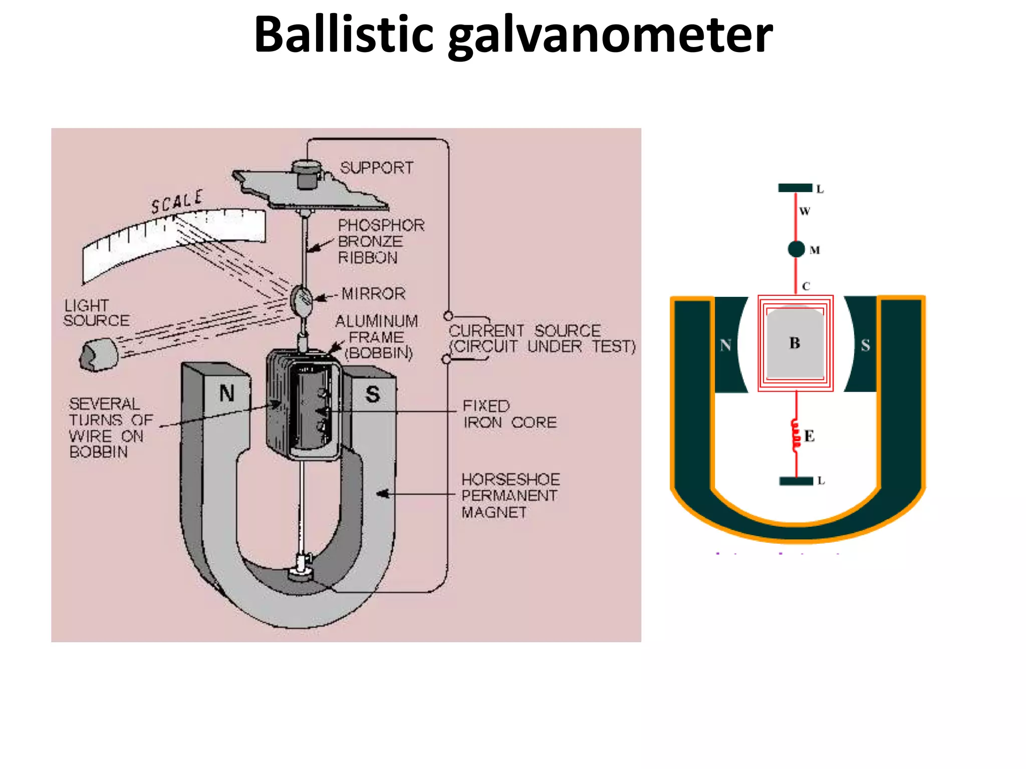Ballistic galvanometer