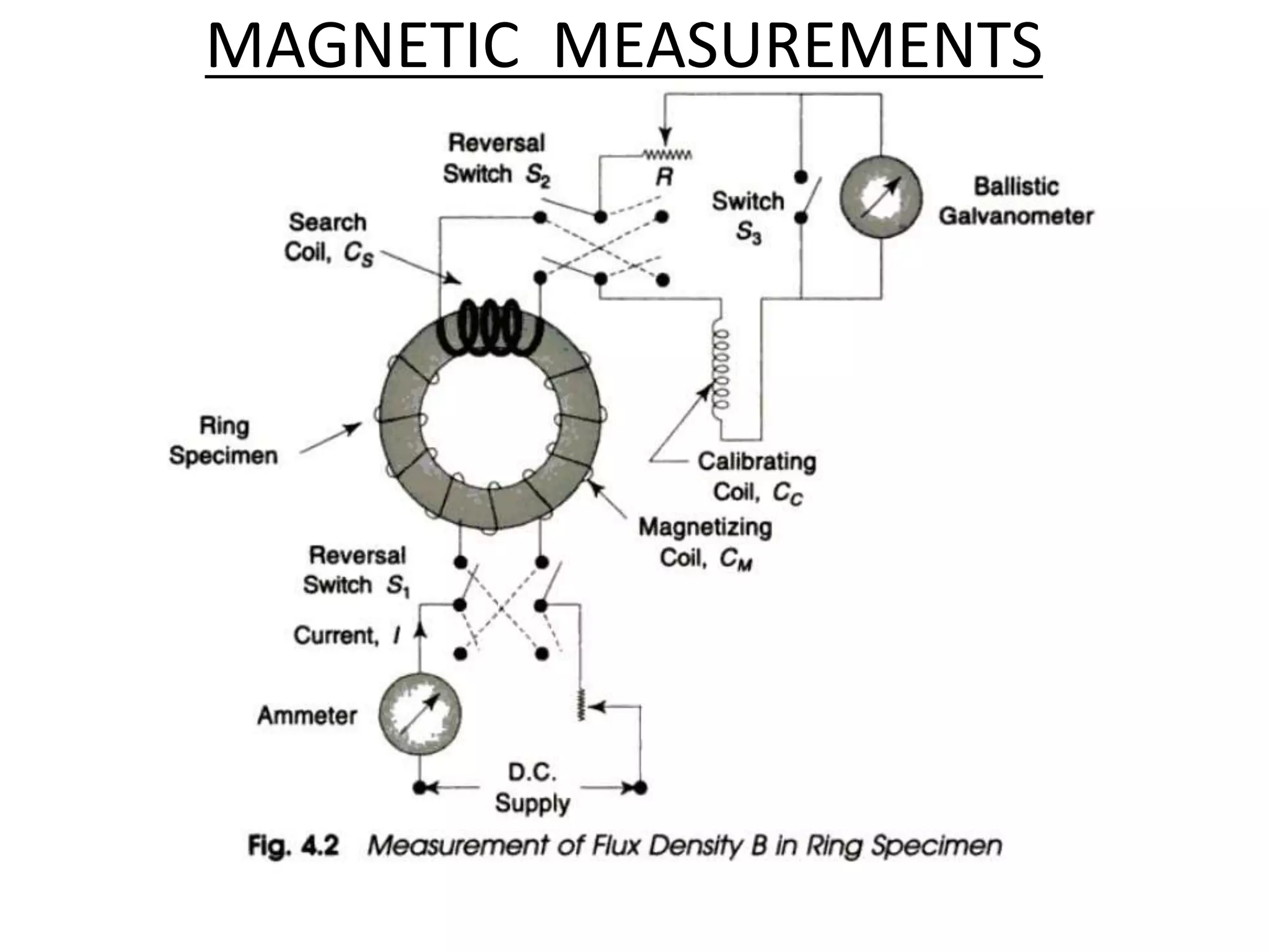 MAGNETIC MEASUREMENTS
