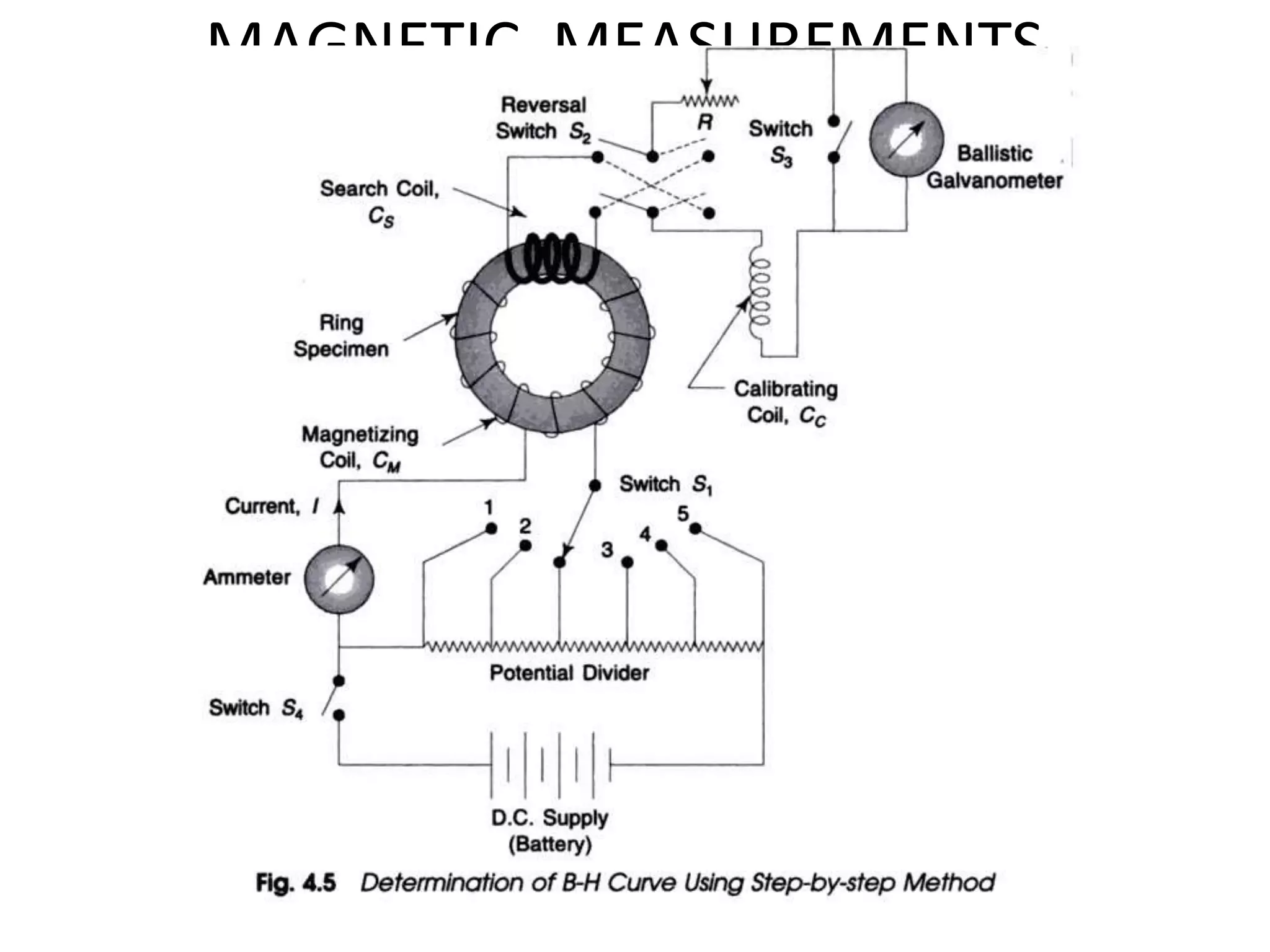 MAGNETIC MEASUREMENTS