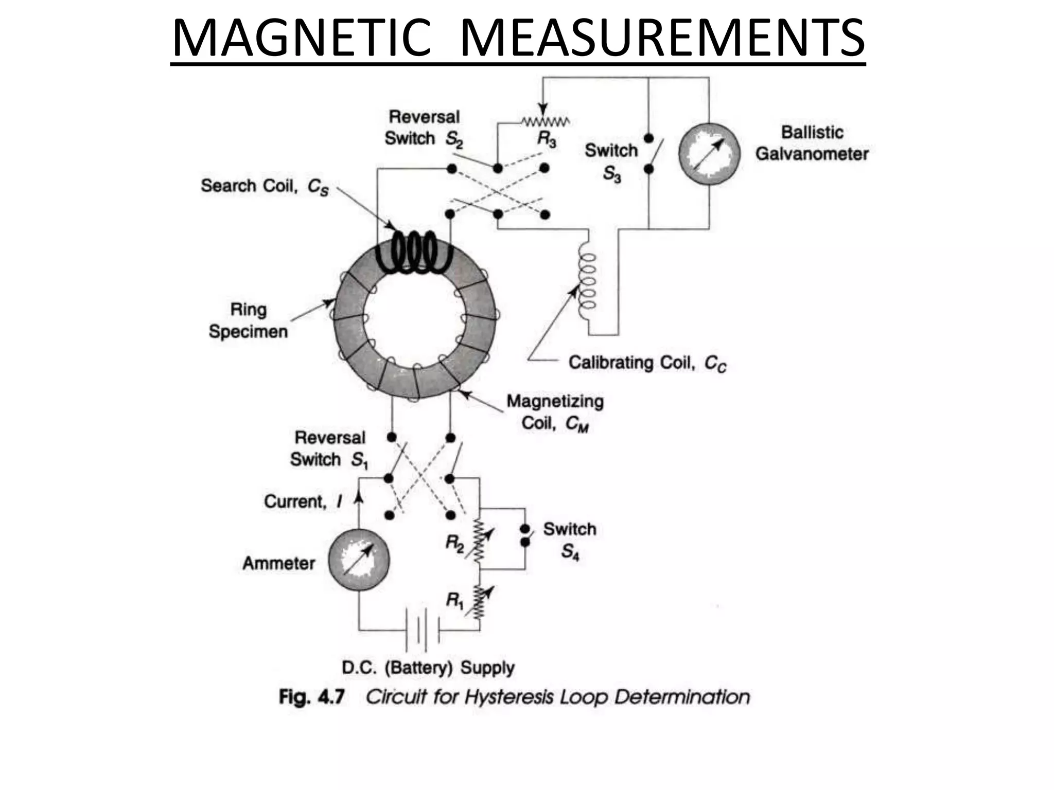 MAGNETIC MEASUREMENTS
