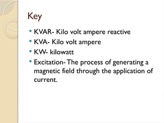 Kva Triangle AC Power and Power Factor The types of powers Define power Factor ...