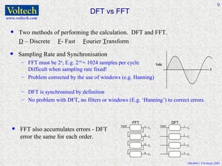 Ac Power Problems And Measurement Sreevidhya@Students | PPT