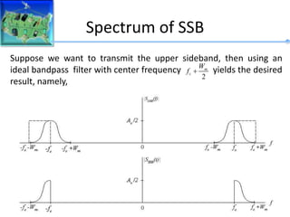 Spectrum of SSB
Suppose we want to transmit the upper sideband, then using an
ideal bandpass filter with center frequency yields the desired
result, namely,
2
m
c
W
f 
 