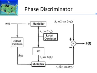 Phase Discriminator
 