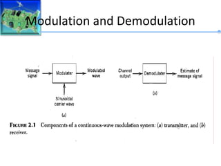 Modulation and Demodulation
 