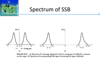 Spectrum of SSB
 