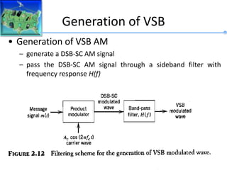 Generation of VSB
• Generation of VSB AM
– generate a DSB-SC AM signal
– pass the DSB-SC AM signal through a sideband filter with
frequency response H(f)
 