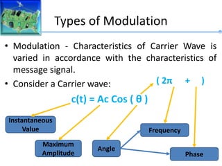 Types of Modulation
• Modulation - Characteristics of Carrier Wave is
varied in accordance with the characteristics of
message signal.
• Consider a Carrier wave:
c(t) = Ac Cos ( θ )
Instantaneous
Value
Maximum
Amplitude
Angle
( 2πfct + φ )
Frequency
Phase
 