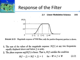 Response of the Filter
 