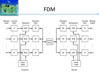 FDM
 