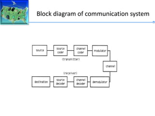 Block diagram of communication system
 
