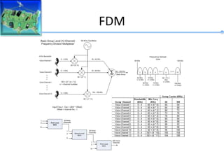 FDM
 