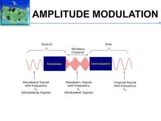 AMPLITUDE MODULATION
 