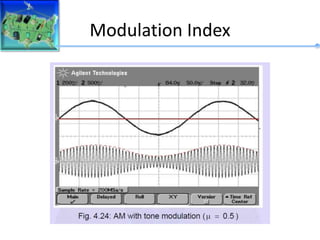 Modulation Index
 