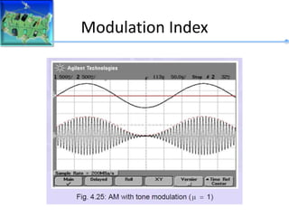 Modulation Index
 