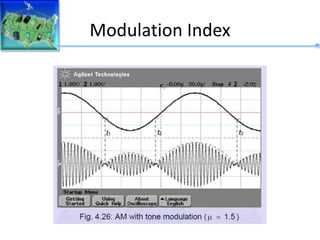 Modulation Index
 