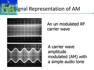 Signal Representation of AM
An un modulated RF
carrier wave
A carrier wave
amplitude
modulated (AM) with
a simple audio tone
 