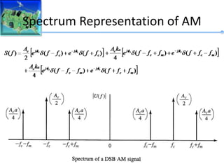 Spectrum Representation of AM
 