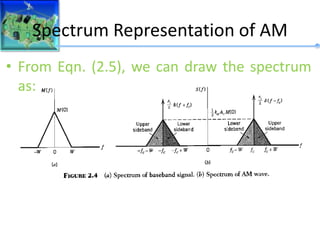 Spectrum Representation of AM
• From Eqn. (2.5), we can draw the spectrum
as:
 