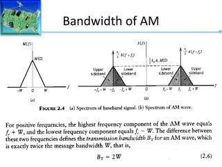 Bandwidth of AM
 