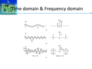 Time domain & Frequency domain
 