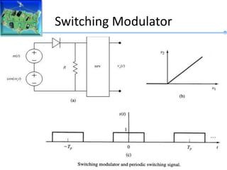 Switching Modulator
 