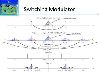 Switching Modulator
 