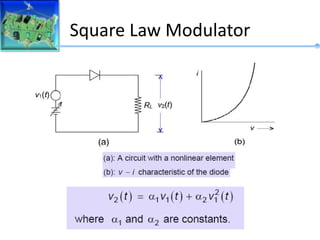 Square Law Modulator
 