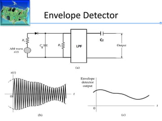 Envelope Detector
 